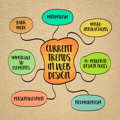 Wall Mural - Current trends in web design. Mind map infographics sketch.