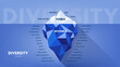 © Whale Design  - Diversity iceberg infographic diagram chart illustration banner with icon vector template, visible is diversity traits, invisible is beliefs, values. Diversity, equity, inclusion concept. Presentation