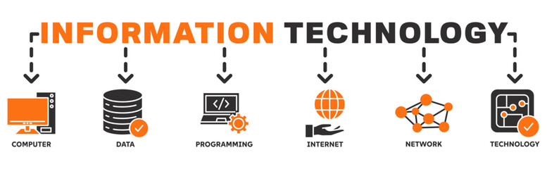 Information Technology banner web icon vector illustration concept with icon of computer, data, programming, internet, network, technology 