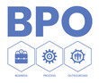 © Natalya - BPO - Business Process Outsourcing. acronym, business concept background. Vector illustration for website banner, marketing materials, business presentation, online
