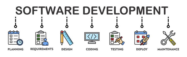 Software development life cycle banner web icon illustration concept of sdlc with icon of planning, requirements, design, coding, testing, deploy and maintenance