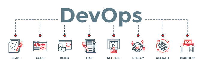 Poster - DevOps banner web icon vector illustration concept for software engineering and development with an icon of a plan, code, build, test, release, deploy, operate, and monitor