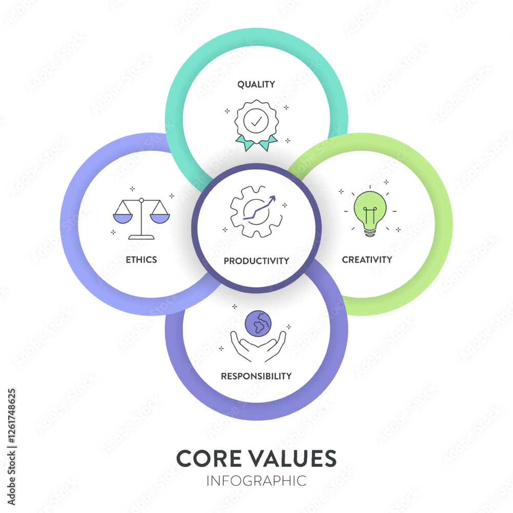 Core Values strategy model infographics diagram chart illustration ...