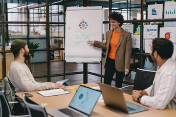 Wall Mural - Cheerful woman explaining project details to colleagues at work in office