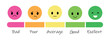 © passionart - feedback emojis representing customer satisfaction levels. A continuous line drawing of a client experience survey, showing happy, neutral, and angry emoticons. A minimalist and symbolic concept for