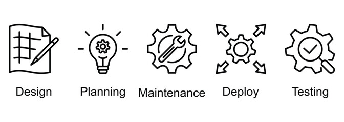 software development web banner icon vector illustration of design, planning, maintenance, deploy, testing