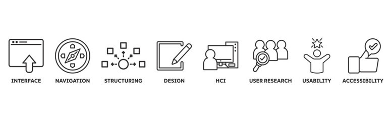Ux Design icon set illustration concept with icon of interface, navigation, structuring, design, hci, user research, usability, accessibility 