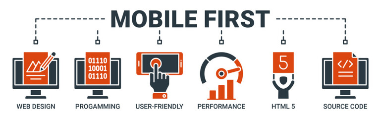 Mobile first banner web icon vector illustration concept for responsive web design with icon of web design, programming, user-friendly, performance, html5 and source code icons solid color symbol.