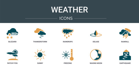 Wall Mural - set of 10 outline web weather icons such as blizzard, thunderstorm, raindrops, deluge, rainfall, pat