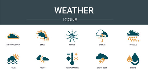 Wall Mural - set of 10 outline web weather icons such as meteorology, smog, frost, breeze, drizzle, haze, night v