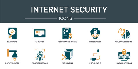 Wall Mural - set of 10 outline web internet security icons such as hard drive, ethernet, network certificate, wif