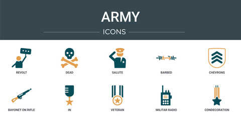 Wall Mural - set of 10 outline web army icons such as revolt, dead, salute, barbed, chevrons, bayonet on rifle, i