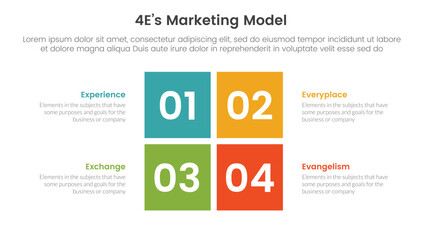 Wall Mural - 4e marketing model infographic 4 point stage template with rectangle center shape divided for slide 