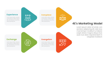 Wall Mural - 4e marketing model infographic 4 point stage template with arrow shape combination on left layout fo