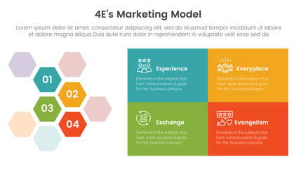 Wall Mural - 4e marketing model infographic 4 point stage template with hexagonal honeycomb and rectangle box for