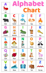 Wall Mural - alphabet chart for kids to learn alphabet letters with cute illustrations.