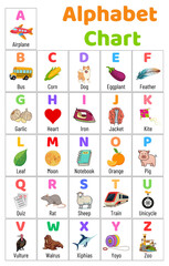 Wall Mural - alphabet chart for kids to learn alphabet letters with cute illustrations.