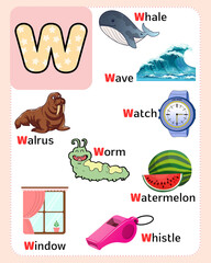 Wall Mural - alphabet chart for kids to learn alphabet letters with cute illustrations.