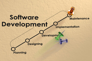 Software development process flow chart and diagram