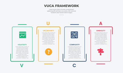 Wall Mural - vuca world model infographic outline style with 4 point template with creative rectangle box with se