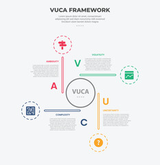 Wall Mural - vuca world model infographic outline style with 4 point template with circle center and long line wi