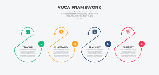 Wall Mural - vuca world model infographic outline style with 4 point template with creative half circle shape sli