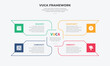 © teguhjatipras - vuca world model infographic outline style with 4 point template with big rectangle arrow container spreading center for slide presentation