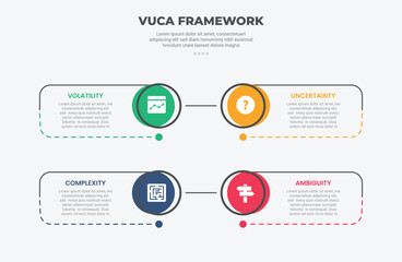 Wall Mural - vuca world model infographic outline style with 4 point template with big circle edge and line conta