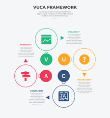 Wall Mural - vuca world model infographic outline style with 4 point template with circle base for cycle circular