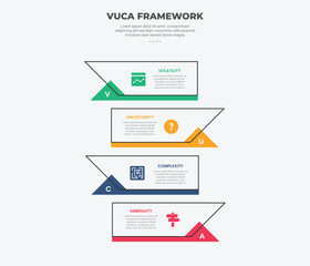 Wall Mural - vuca world model infographic outline style with 4 point template with creative rectangle box with fo