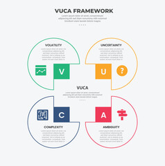 Wall Mural - vuca world model infographic outline style with 4 point template with circle container on square bas