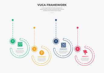 Wall Mural - vuca world model infographic outline style with 4 point template with big circle timeline up and dow