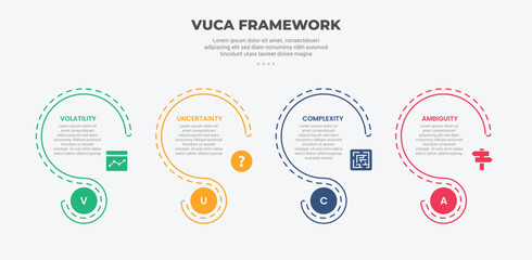 Wall Mural - vuca world model infographic outline style with 4 point template with creative slice circle with dot