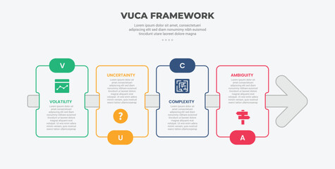 Wall Mural - vuca world model infographic outline style with 4 point template with rectangle box with arrow line 