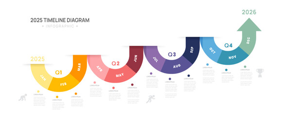 Wall Mural - infographic 2025 arrow timeline diagram calendar with gantt chart presentation template for business