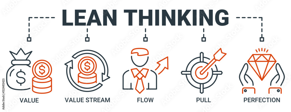 Lean thinking banner web icon vector illustration concept with icon of ...