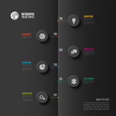 A modern, minimalist infographic timeline with circular icons and milestone years. The timeline features colored labels, text descriptions, and a clean black background.