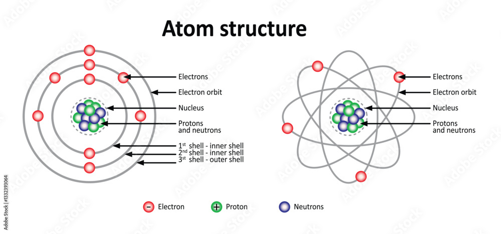 Atom structure, nuclear energy. Science symbol. Formula - electron ...