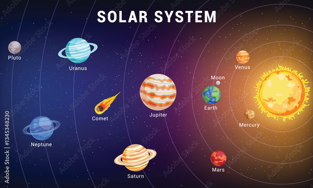 Solar system outer space clipart. Planets rotating in the sun clip art ...