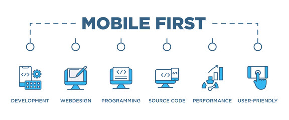 MOBILE FIRST banner web icon vector illustration concept for product and service quality inspection with an icon of development, webdesign, programming, source code, performance, user-friendly, 