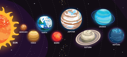 Solar system planets chart clipart design. Solar system planets clip art in order from the sun planetary educational learning for elementary science astronomy vector illustration.
