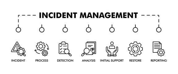 INCIDENT MANAGEMENT banner web icon vector illustration concept for product and service quality inspection with an icon of incident, process, detection, analysis, initial support, restore, reporting,
