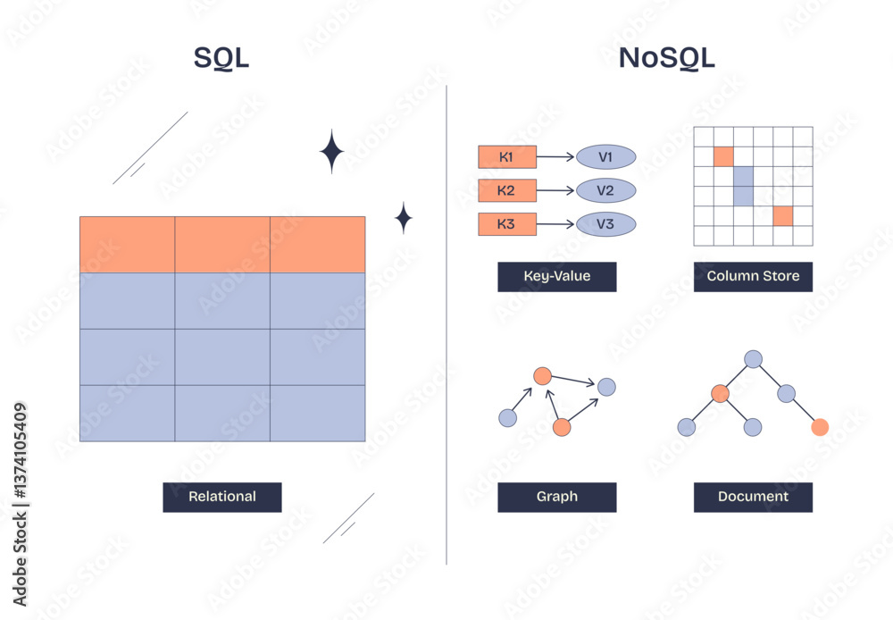SQL vs NoSQL databases are compared with relational tables and various ...