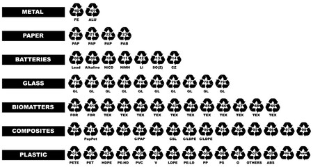 All recycling code icon set. Plastics, batteries, paper, metals, organic Biomatters, glass and composites vector symbols. set of recycling codes of plastics, plastic, recycle, symbol, paper, glass.