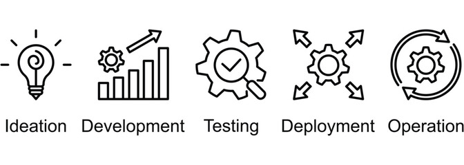 Agile banner web icon vector illustration of Ideation, Development, Testing, Deployment, Operation