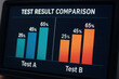 © newlifestock - Test result comparison shows data for Test and Test B with varying percentages indicating performance levels. This visual representation
