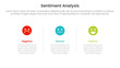 © ribkhan - sentiment analysis infographic 3 point with horizontal clean information with line divider for slide presentation