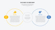 © teguhjatipras - old way vs new way infographic outline style with 2 point comparison template with big circle side by side for slide presentation