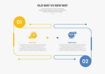 Wall Mural - old way vs new way infographic outline style with 2 point comparison template with open box containe