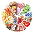 © mankong - Watercolor illustration of a healthy balanced diet food chart showing various fruits vegetables meat and grains
